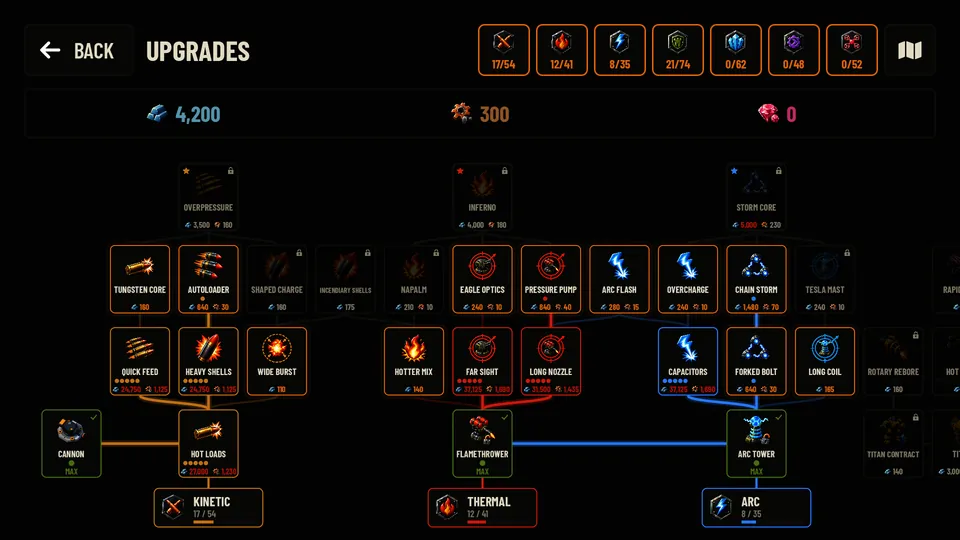 The upgrade tree